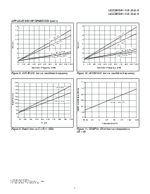 浏览型号UCC2813PW-0的Datasheet PDF文件第7页