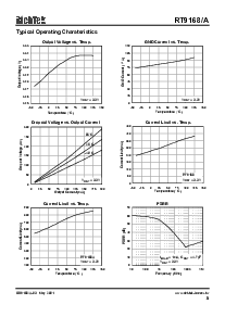 浏览型号RT9168-A-31CBR的Datasheet PDF文件第5页