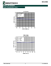 浏览型号SC1592EVB的Datasheet PDF文件第8页