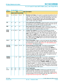 浏览型号SC16C2550B的Datasheet PDF文件第7页