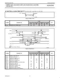 浏览型号SC26C562A8A的Datasheet PDF文件第9页