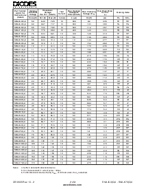 浏览型号SMAJ48CA的Datasheet PDF文件第2页