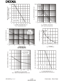 浏览型号SMAJ48CA的Datasheet PDF文件第3页