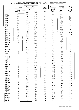 浏览型号SMAJ5.0的Datasheet PDF文件第3页