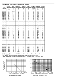 浏览型号SMAJ5927的Datasheet PDF文件第2页