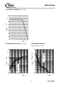 浏览型号SMBT3904UPN的Datasheet PDF文件第4页