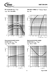 浏览型号SMBT3904UPN的Datasheet PDF文件第5页