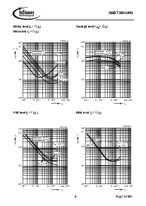 浏览型号SMBT3904UPN的Datasheet PDF文件第6页