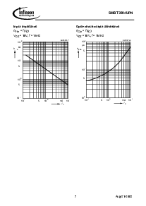 浏览型号SMBT3904UPN的Datasheet PDF文件第7页