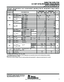 浏览型号SN74LVT543PWR的Datasheet PDF文件第5页