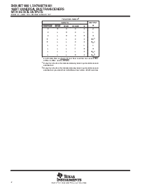 浏览型号SN74ABT16601DGG的Datasheet PDF文件第2页