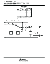 浏览型号SN74AHCT74PWR的Datasheet PDF文件第2页