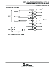 浏览型号SN74ALS138AD的Datasheet PDF文件第3页