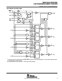 浏览型号SN74LV163APWR的Datasheet PDF文件第3页