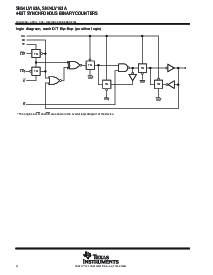 浏览型号SN74LV163APWR的Datasheet PDF文件第4页