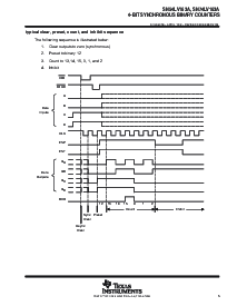 浏览型号SN74LV163APWR的Datasheet PDF文件第5页