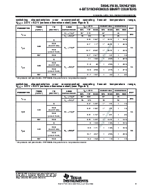 浏览型号SN74LV163APWR的Datasheet PDF文件第9页