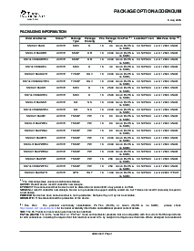 浏览型号SN74LV165AD的Datasheet PDF文件第9页