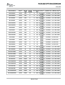 浏览型号SN74HC368NSR的Datasheet PDF文件第9页