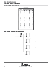 浏览型号SN74HC393NSR的Datasheet PDF文件第2页