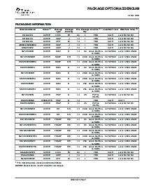 浏览型号SN74HC393NSR的Datasheet PDF文件第7页