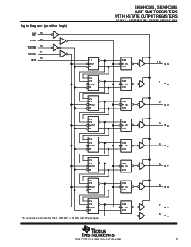 浏览型号SN74HC595DR的Datasheet PDF文件第3页