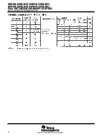 浏览型号SN74LS390DR的Datasheet PDF文件第8页