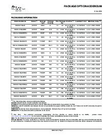 浏览型号SN74LV165ADR的Datasheet PDF文件第9页