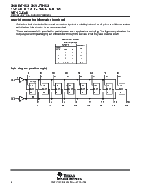 浏览型号SN74LVTH273PWR的Datasheet PDF文件第2页