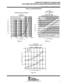 浏览型号SN75LBC179P的Datasheet PDF文件第9页