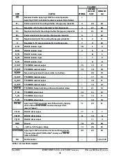 浏览型号SP3243EBEA的Datasheet PDF文件第6页