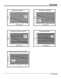 ͺ[name]Datasheet PDFļ7ҳ