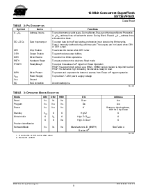 浏览型号SST36VF1601的Datasheet PDF文件第8页