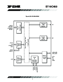 浏览型号ST16C450CP40的Datasheet PDF文件第3页