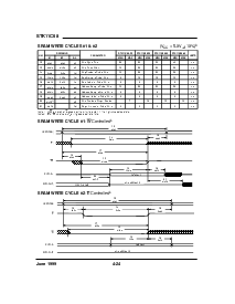 浏览型号STK11C68-S45I的Datasheet PDF文件第4页