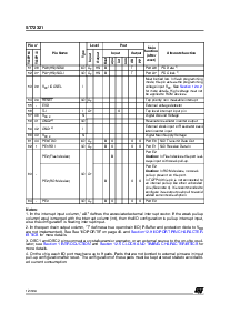 浏览型号ST72F321AR9TA的Datasheet PDF文件第12页