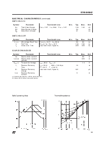 浏览型号STP80NS04Z的Datasheet PDF文件第3页