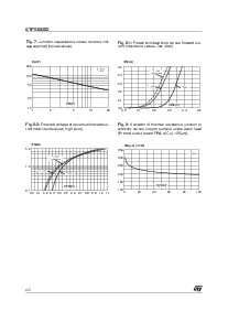 浏览型号STPS0520Z10K的Datasheet PDF文件第4页