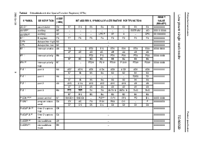 浏览型号TDA8029HL/C2的Datasheet PDF文件第9页