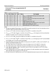 浏览型号TDA8822T的Datasheet PDF文件第11页