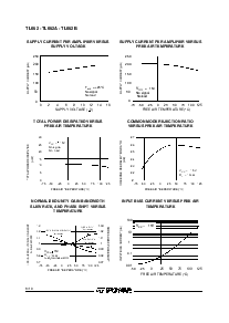 浏览型号TL062BM的Datasheet PDF文件第6页