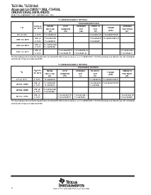 浏览型号TLC2262CPW的Datasheet PDF文件第2页