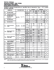 浏览型号TLC2272MFKB的Datasheet PDF文件第8页