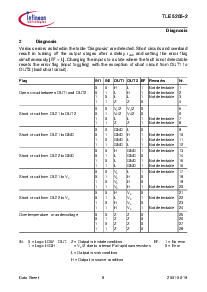 浏览型号TLE5205-2的Datasheet PDF文件第8页