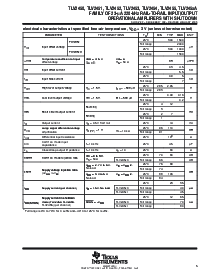 浏览型号TLV2452IDGKR的Datasheet PDF文件第5页