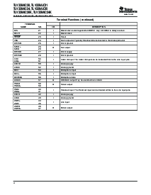 浏览型号TLV320AIC24KI的Datasheet PDF文件第4页