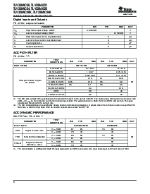 浏览型号TLV320AIC24KI的Datasheet PDF文件第6页