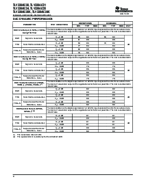 浏览型号TLV320AIC24KI的Datasheet PDF文件第8页