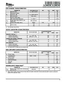 浏览型号TLV320AIC24KI的Datasheet PDF文件第9页