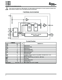 浏览型号TLV5629IPW的Datasheet PDF文件第2页